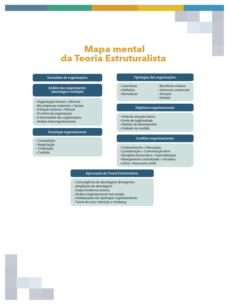 Mapa Mental da Teoria Estruturalista | PDF | Negócios