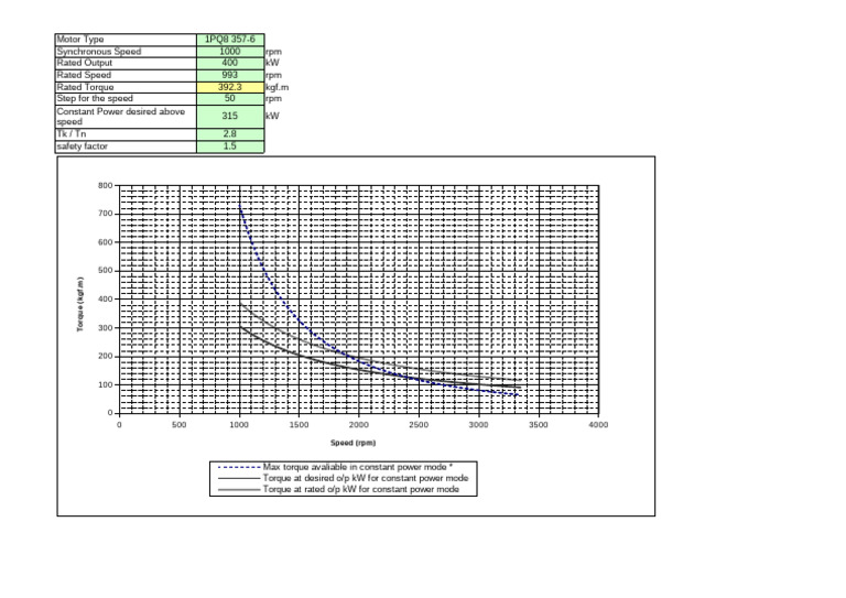 VFD Suitaility Above Base Speed | PDF