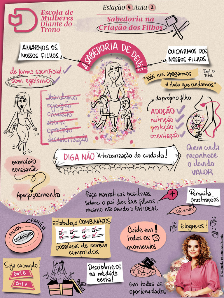 Resumo Visual - Aula 3 - Quarta Estação | PDF
