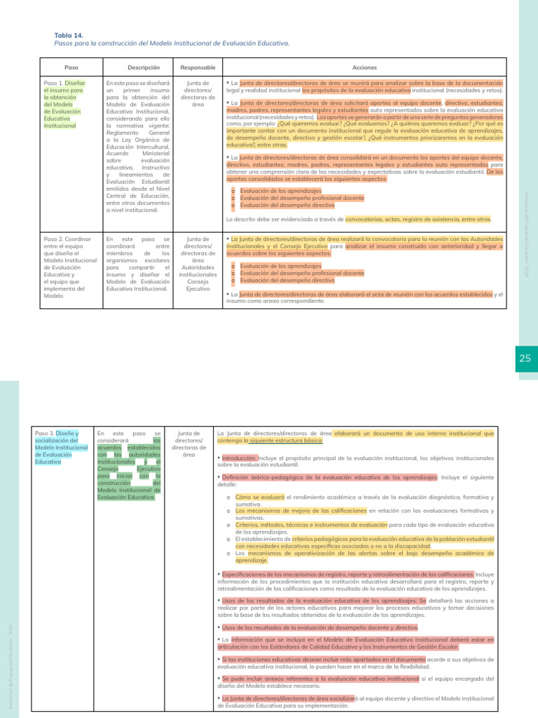 Modelo Institucional de Evaluación Educativa | PDF | Evaluación | Maestros
