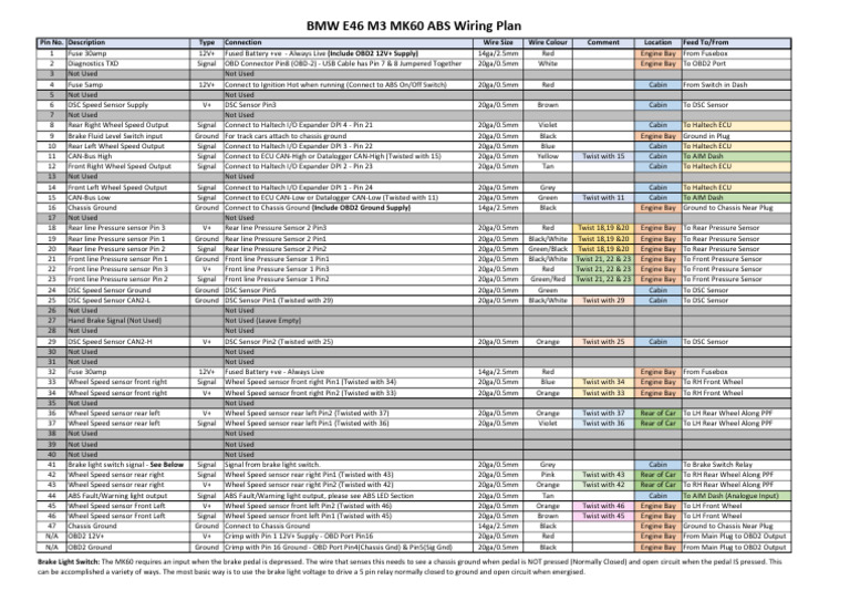 MK60 Wiring Plan Abs E46m3 | PDF | Anti Lock Braking System