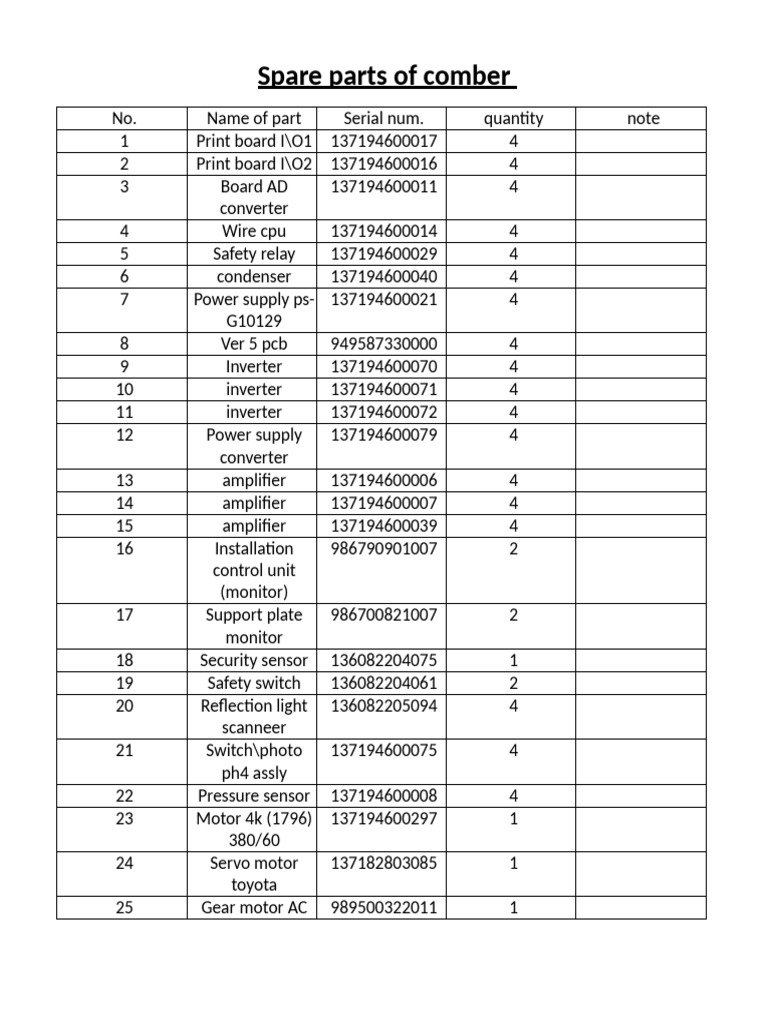 Comber Spare Parts Inventory List | PDF | Power (Physics) | Electric Power