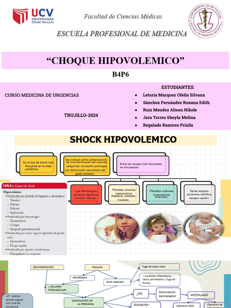 Choque Hipovolemico | PDF | Choque (circulatorio) | Medicina CLINICA