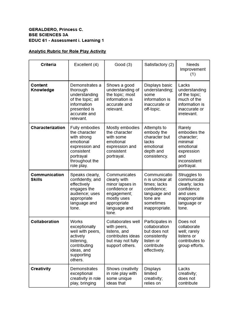 Rubrics | PDF | Rubric (Academic) | Cognitive Science