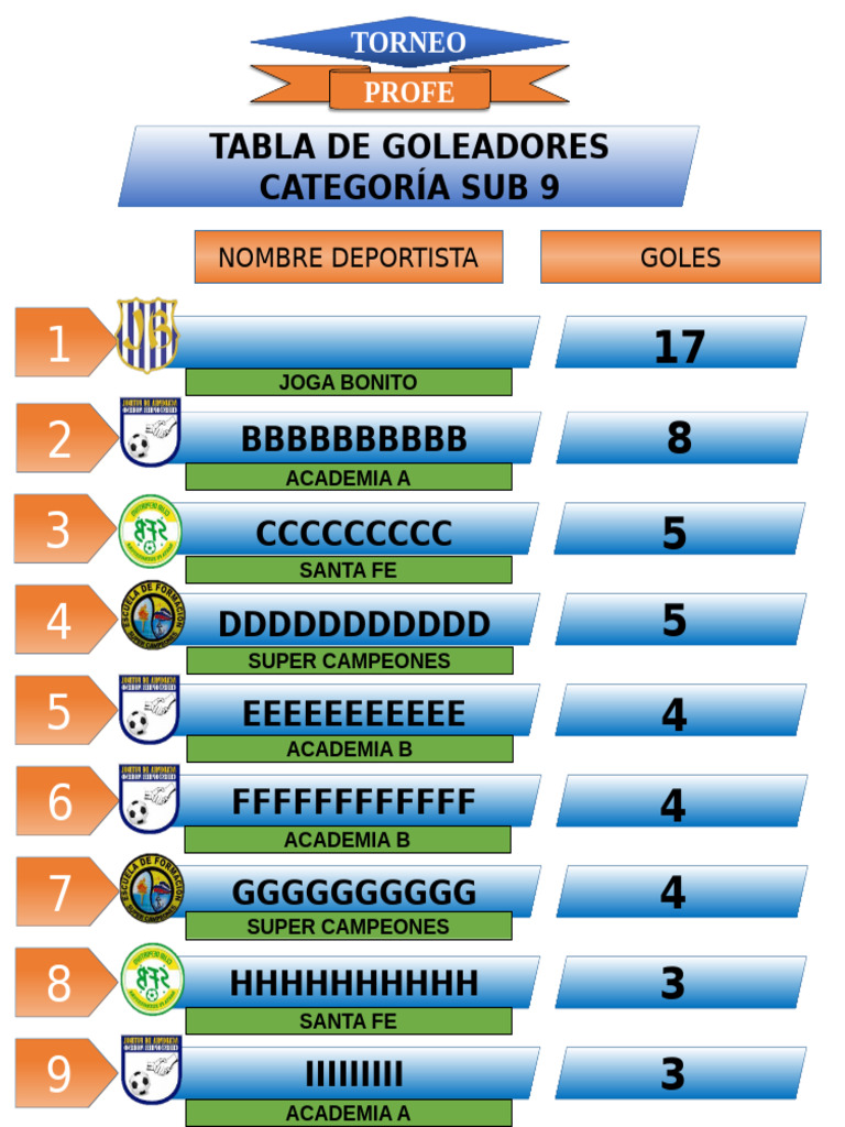 Tabla de Goleadores | PDF