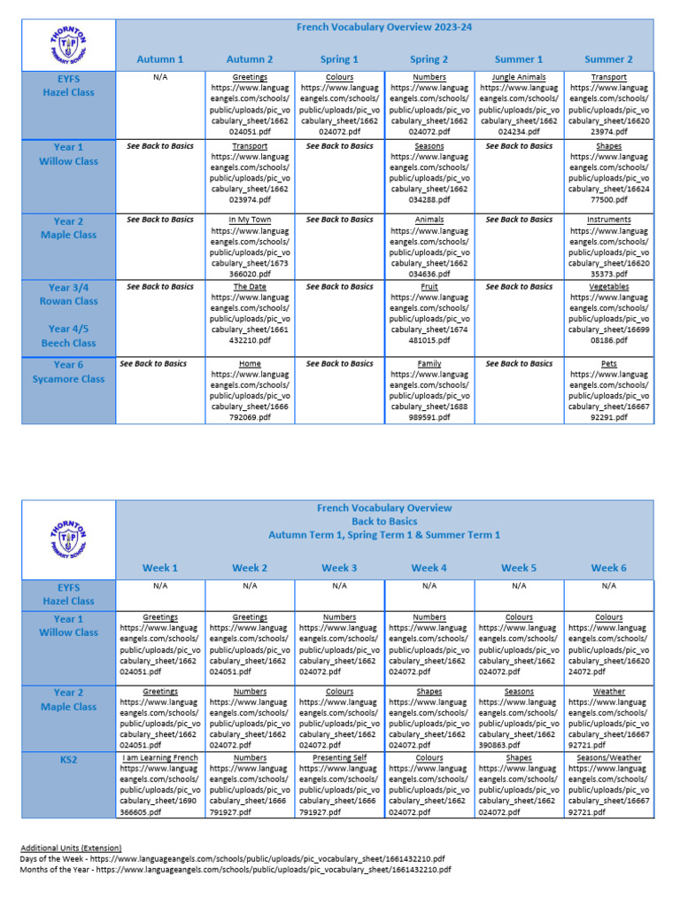 French Vocabulary Guide 2023-24 | PDF | Trees