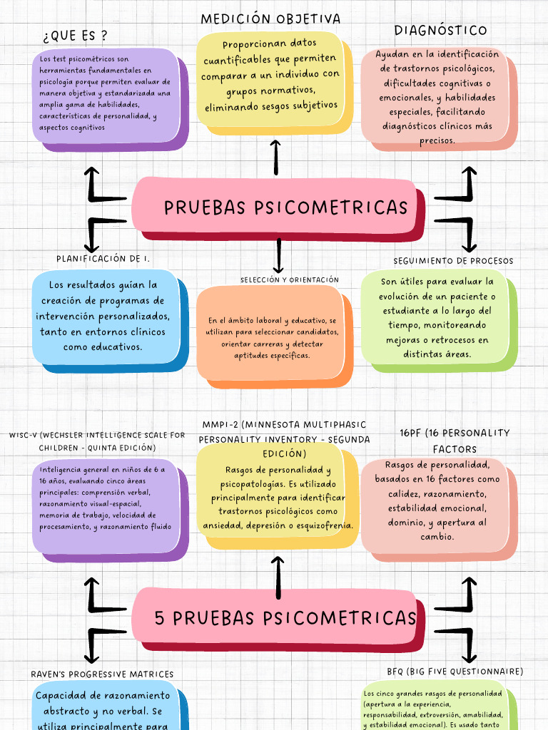 Importancia de las Pruebas Psicométricas | PDF | Inteligencia | Sicología