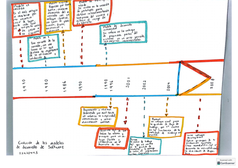 Linea | PDF
