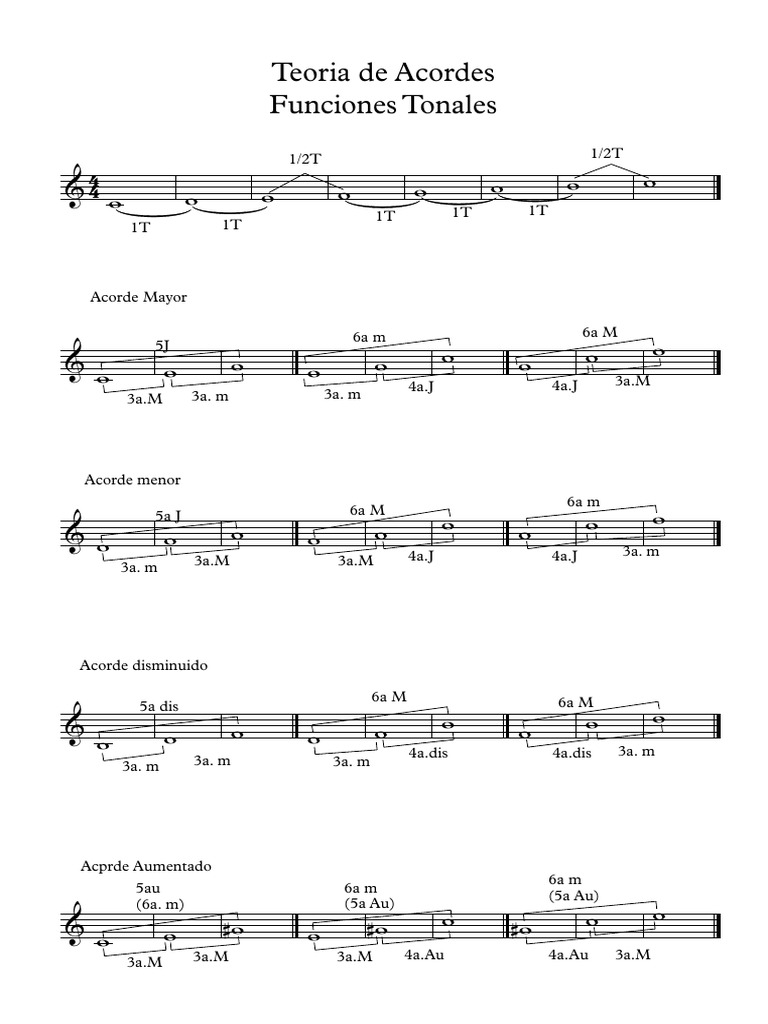 Teoria de Acordes Con Grados Tonales - Partitura Completa | PDF ...