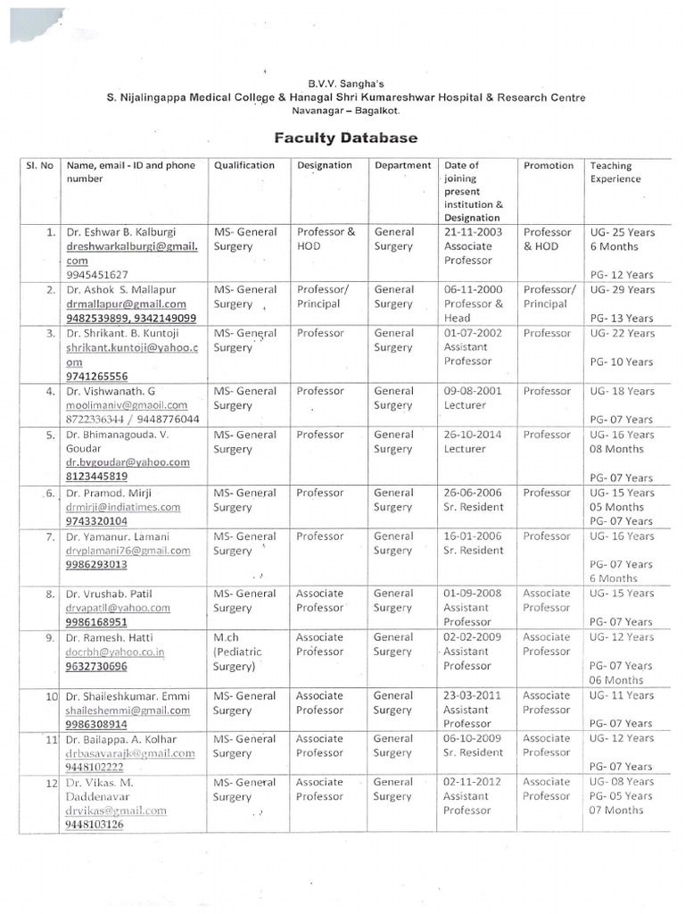 Faculty Database (General Surgery) June 19 | PDF