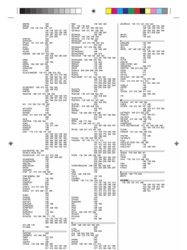 User Manual Konig KN-URC80B (English - 112 Pages) | PDF