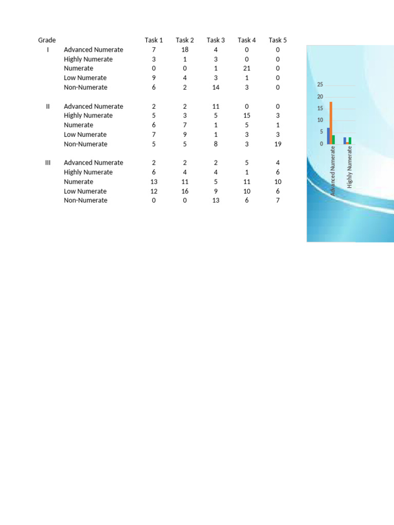 Consolidation-EGMA With Graph | PDF