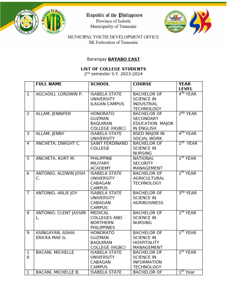 Barangay Bayabo East College Students List | PDF