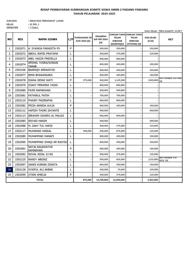 Rekap Pembayaran Sumbangan SMKN 2 | PDF