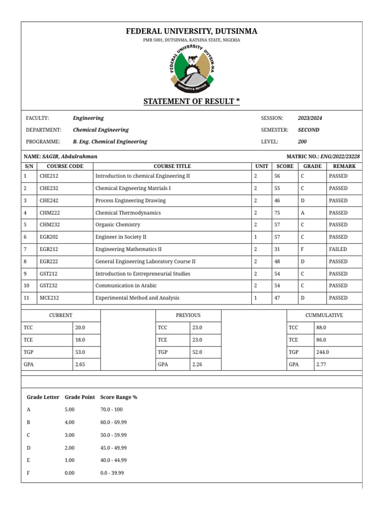 Statement of result eng 2022 23228 2 pdf engineering physical