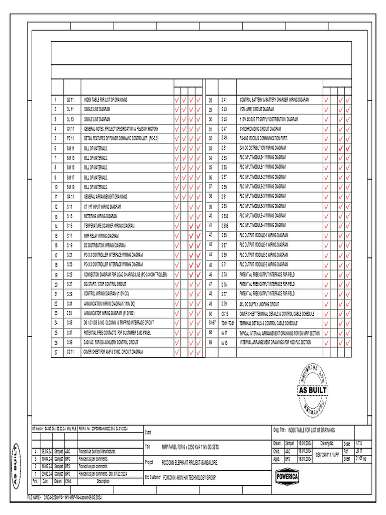 CINDA 2250KVA 11kV MRP R4 Asbuilt 09.05.2024 | PDF | Mains Electricity ...