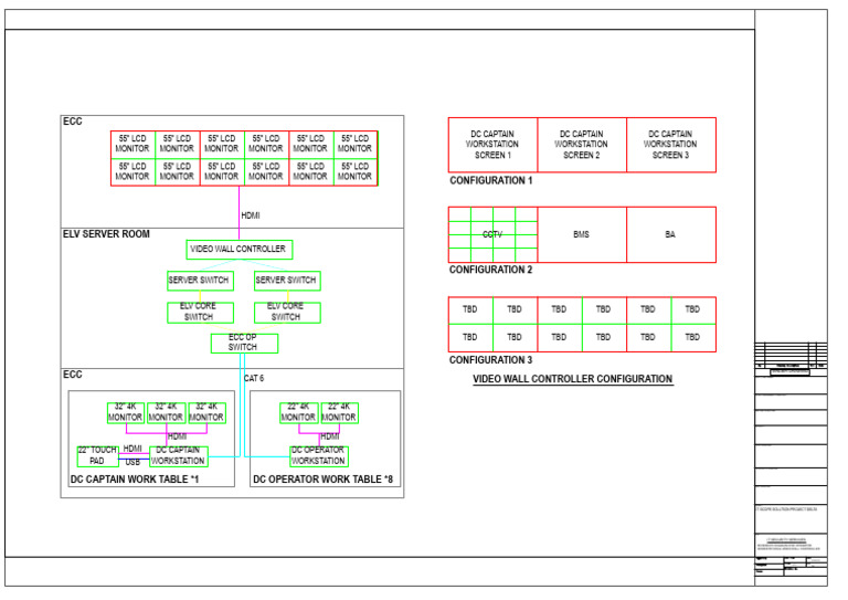 ECC Server Room Video Wall Setup | PDF | Display Technology | Computer ...