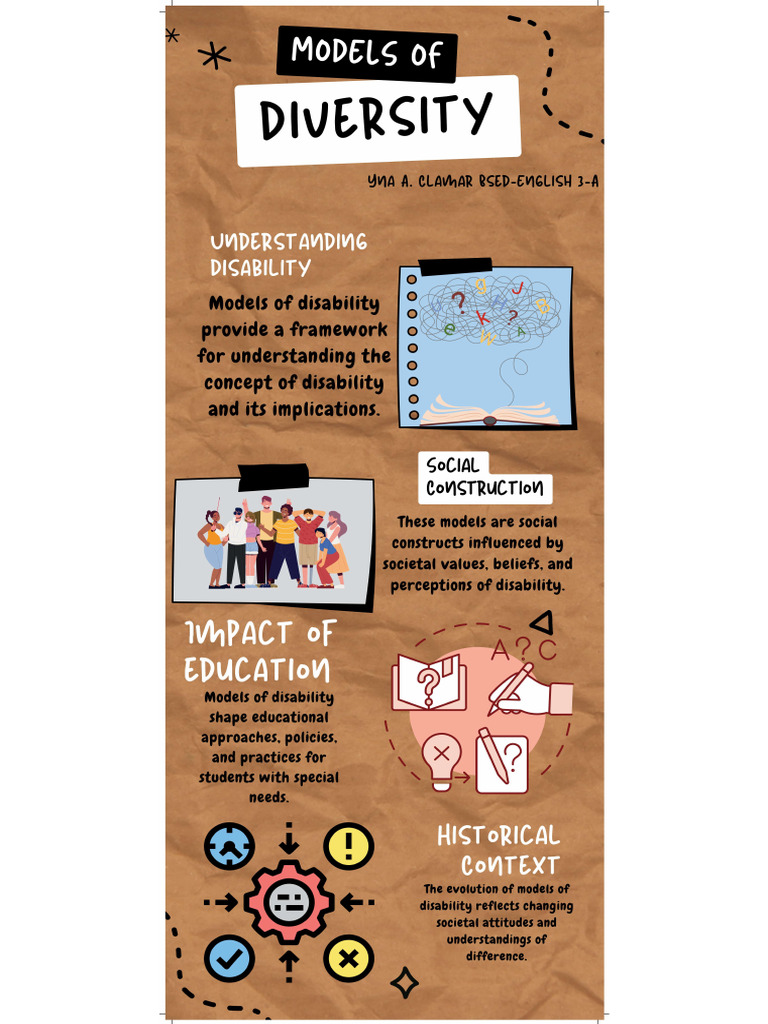 Infog | PDF