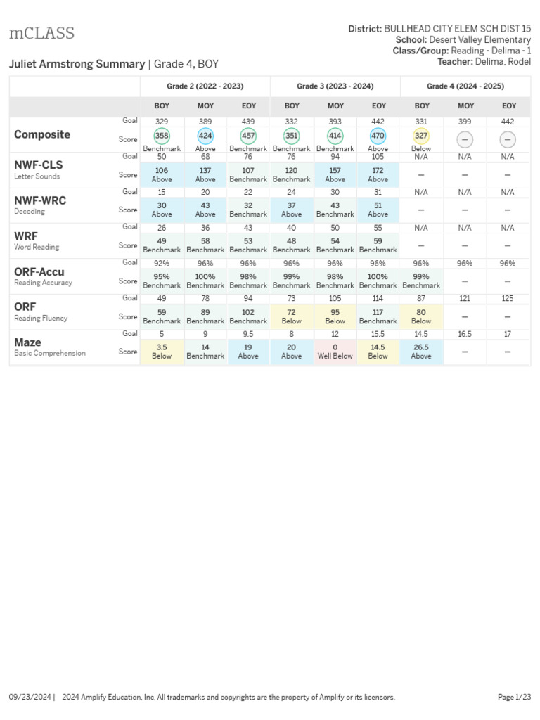 All Student Summaries | PDF