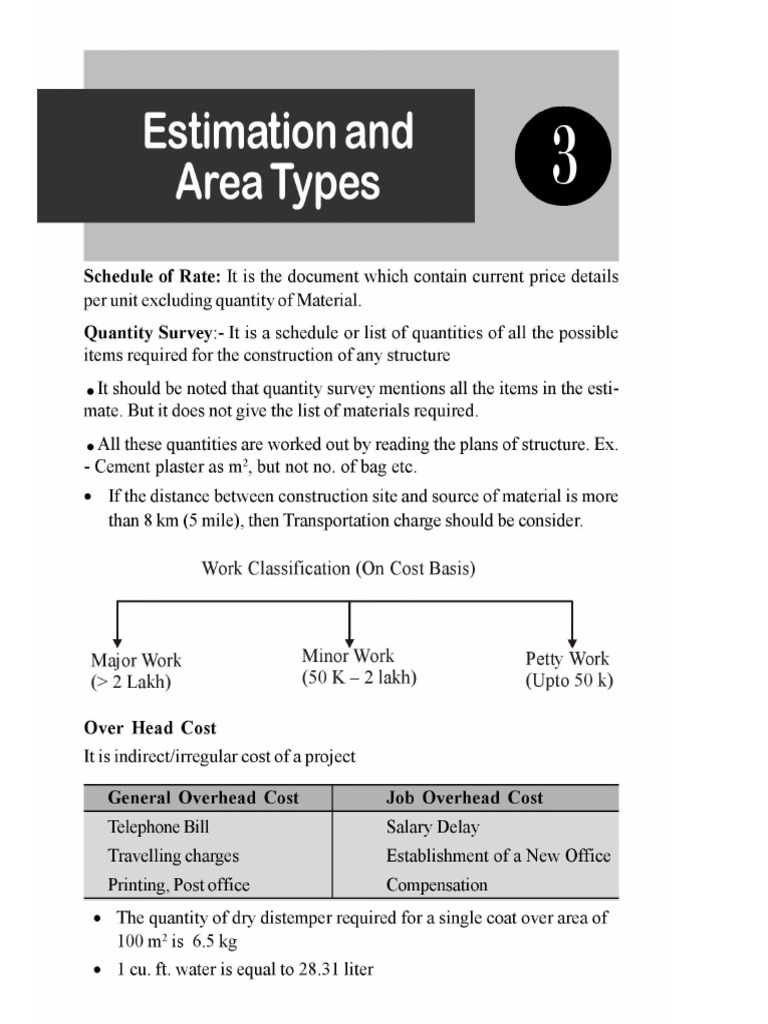 WHAT IS ESTIMATION AND COSTING visual data 2