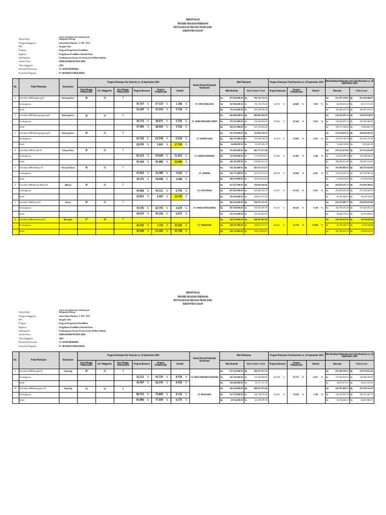Progres Revitalisasi SD Cilacap 2024 | PDF