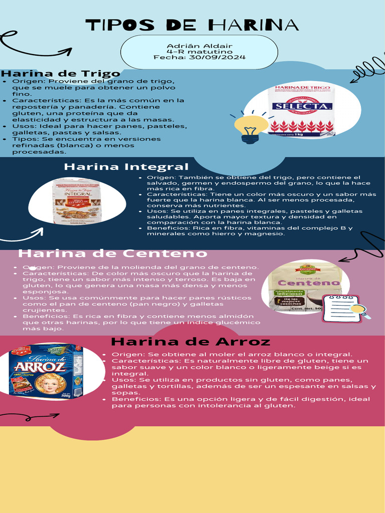 Tipos y usos de harinas comunes | PDF | Harina | Panes