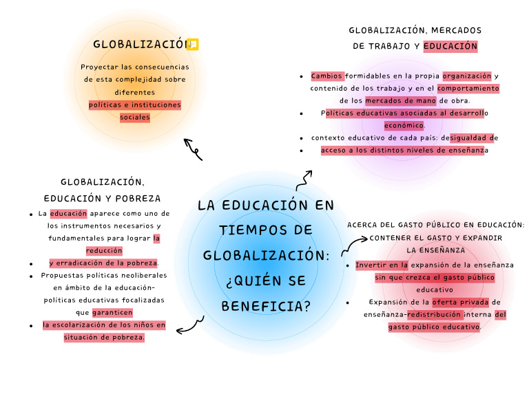 La Educacion en Tiempos de Globalizacion | PDF