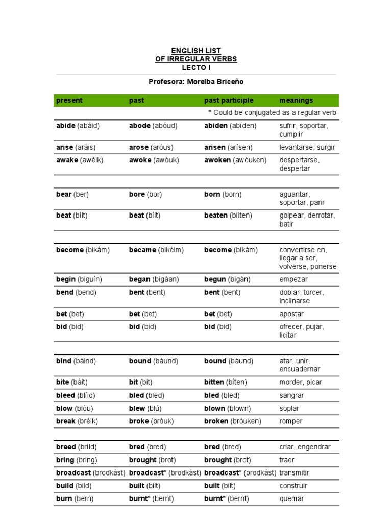 verb list Nature