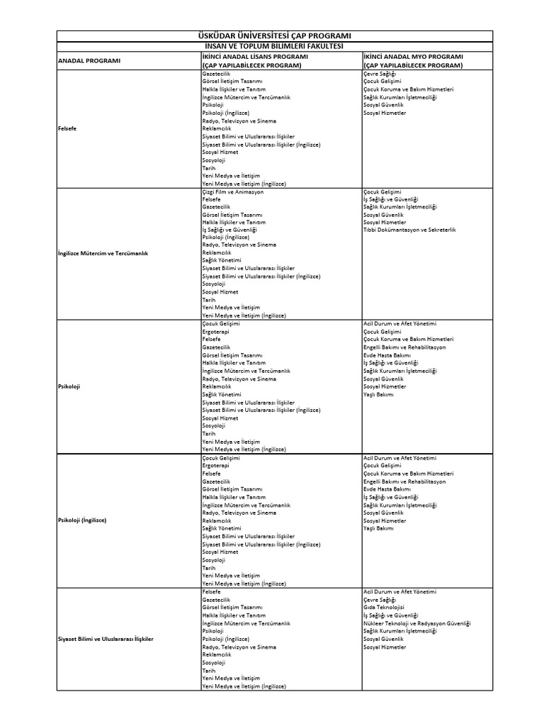 2025 Guncel Cap Tablosu Pdf