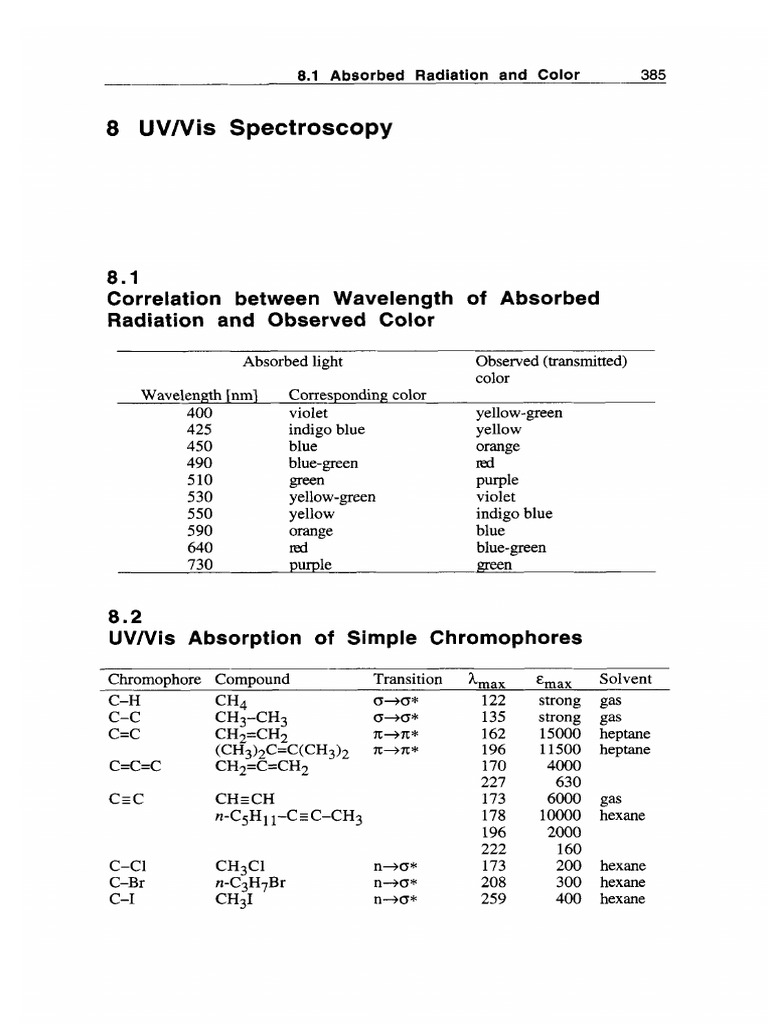 UV-Vis Spectroscopy: Color and Absorption | PDF | Solvent | Alkene