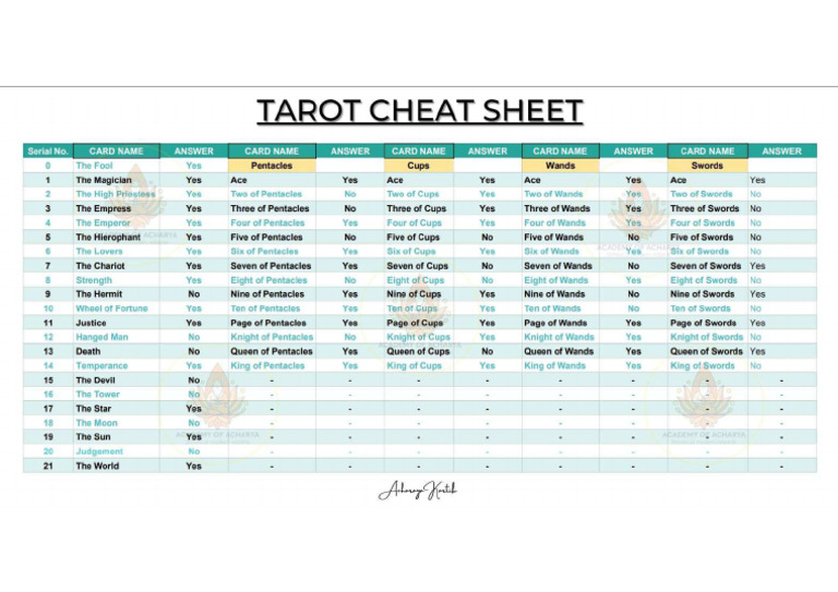 Tarot Cheat Sheet | PDF