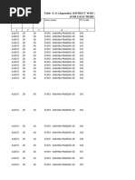 Telangana DDO Codes List | PDF