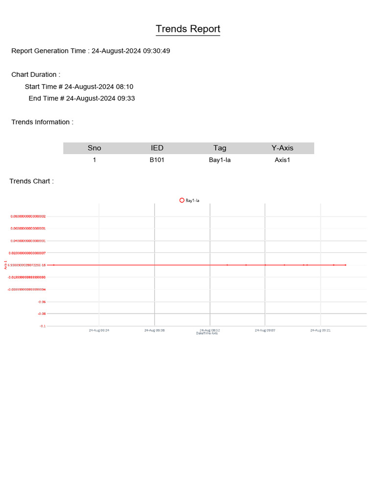 August 2024 Trends Report | PDF