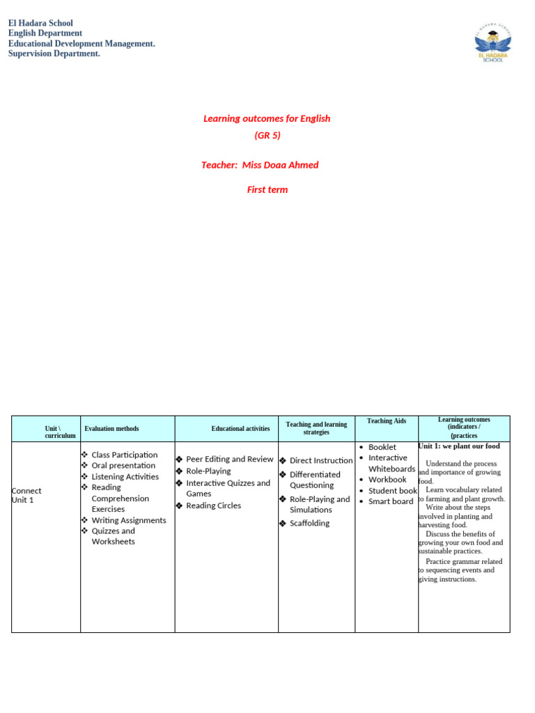 Grade 5-Outcomes Modified | PDF | Reading Comprehension | Public Speaking