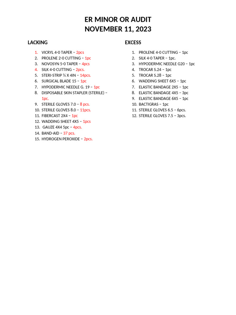 Wadding Sheet Inventory Audit Report | PDF