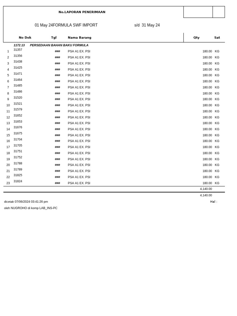SWF Import Report: May 2024 | PDF