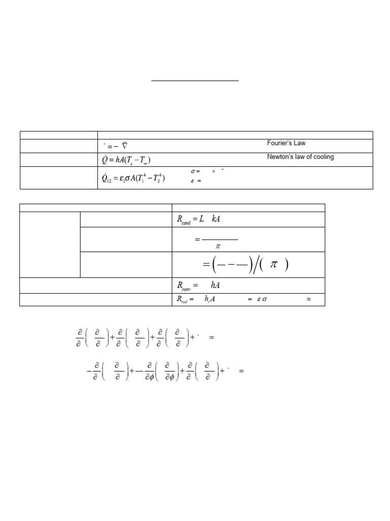 Heat Transfer Equations for Students | PDF | Heat Transfer | Thermal ...