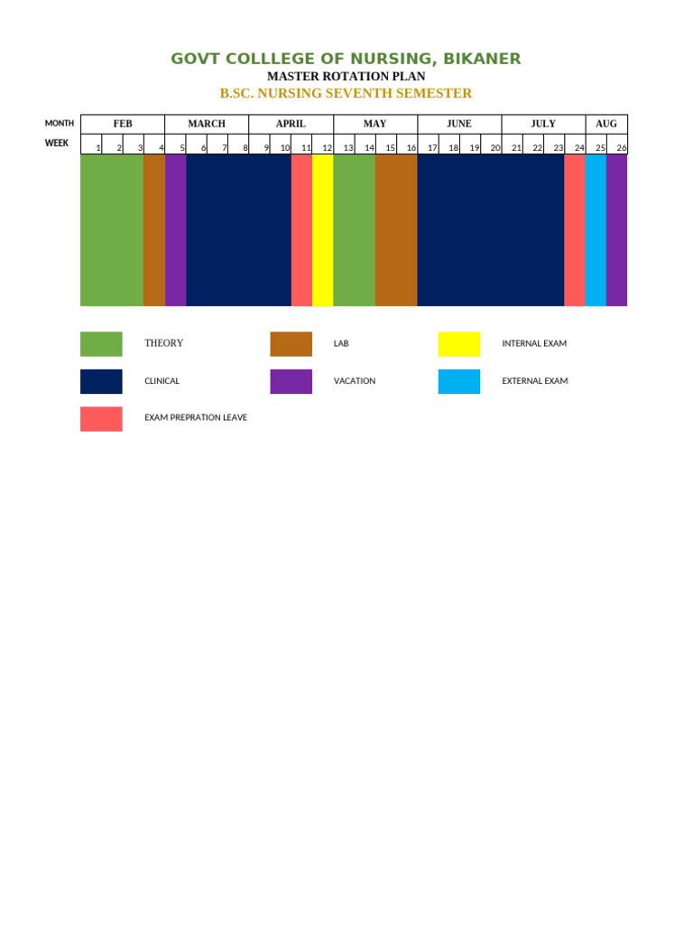 B.Sc Nursing 7th Semester Rotation Plan | PDF
