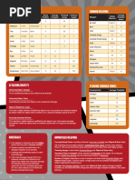 Marvel Multiverse RPG Cheat Sheet | PDF