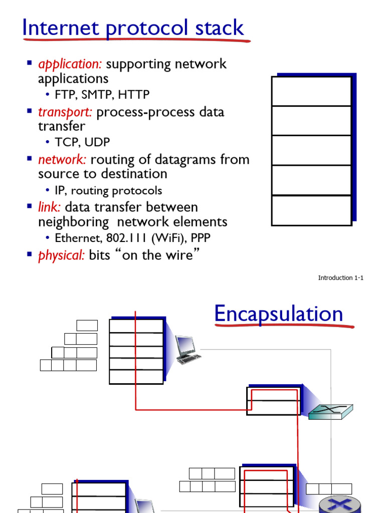 Highlights v1 | PDF | Computer Network | Router (Computing)