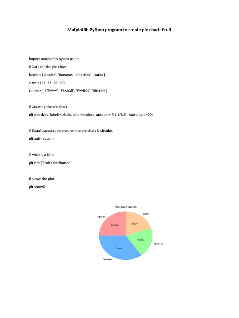 Matplotlib Python Program To Create Pie Chart PDF Matplotlib python program to create pie chart pdf