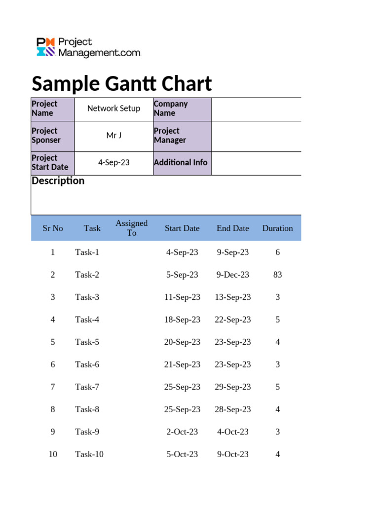 Gantt Chart Sample Template | PDF