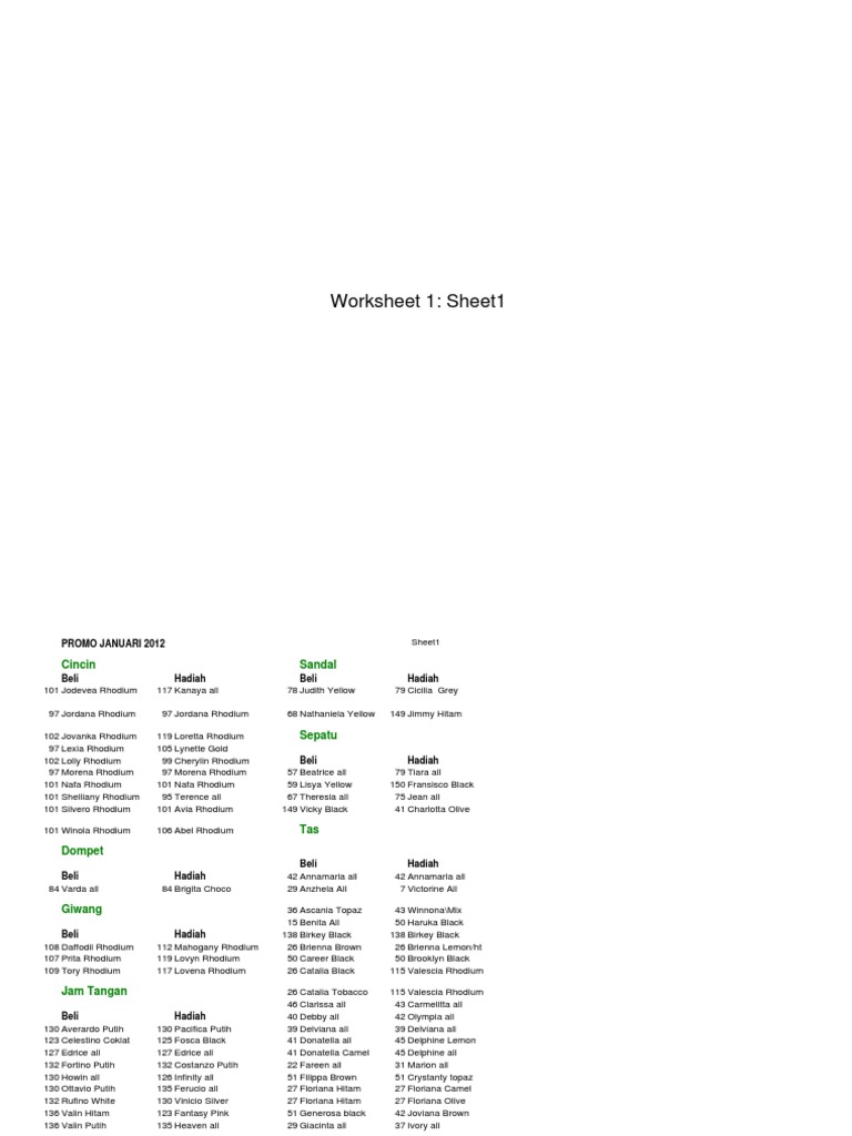 January 2012 Promo Product List | PDF