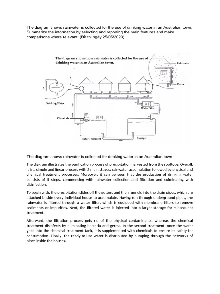 Rainwater Collection for Drinking in Australia | PDF