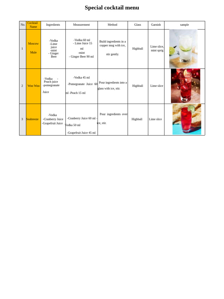 Cocktail Lovers' Special Menu | PDF