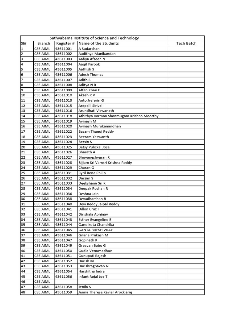 CSE AIML Student List 2027 | PDF