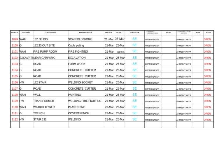QEHS-01-015-A1 Permit Register | PDF