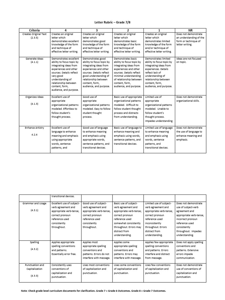 Grade 7 8 Letter Writing Rubric Pdf Subject Grammar Rubric