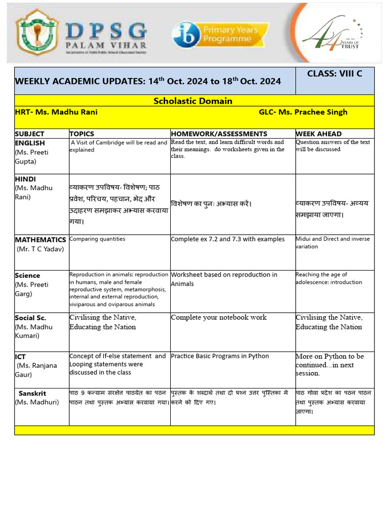 Weekly Academic Update 8 C 14th Oct. 2024 To 18th Oct. 2024 | PDF ...