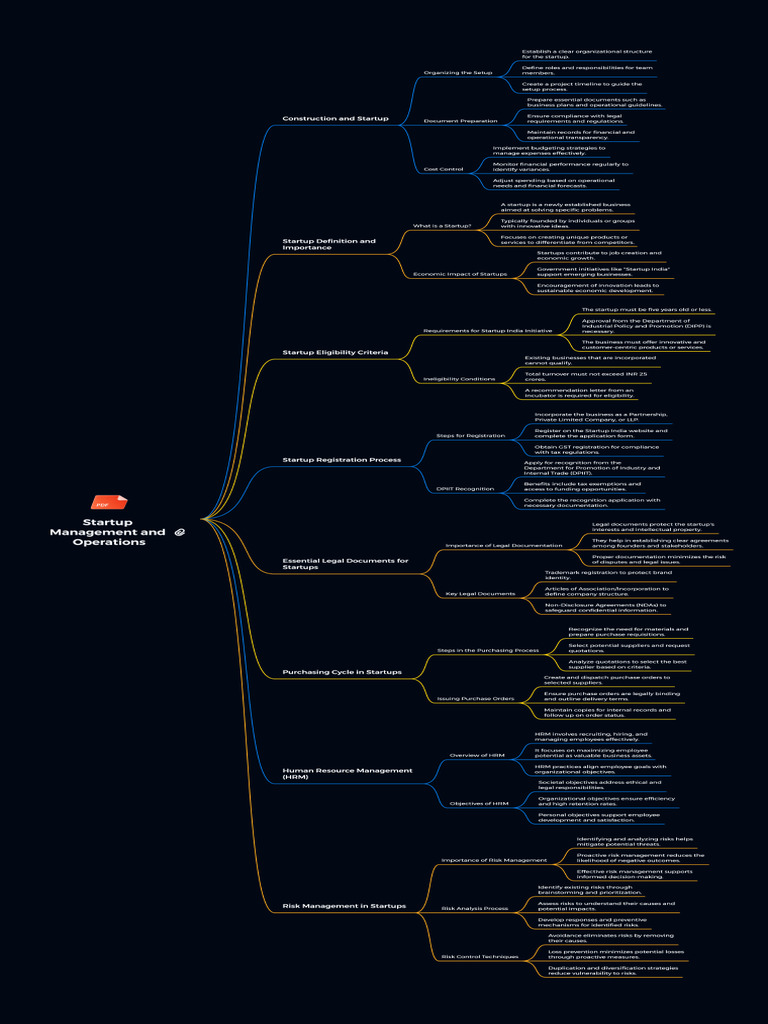 Startup Management and Operations | PDF | Risk Management | Risk